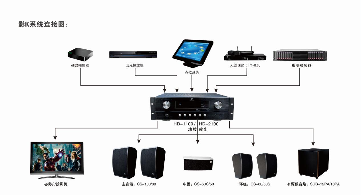 影k--12至20平米方案配置-家庭影院-投影机|投影幕|led显示屏|边缘
